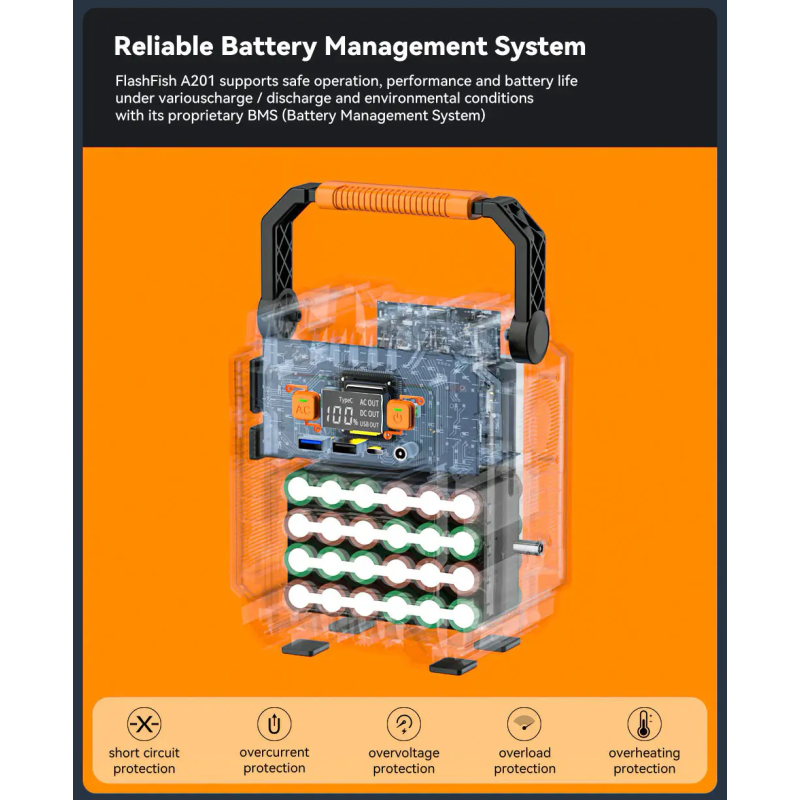 Зарядна станція FlashFish A-201 Power Station 200W (48000 mAh)