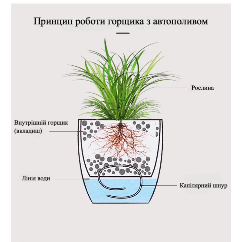 Горщик для квітів з системою автополиву L 17,2 х 17,2 х 16,2 см