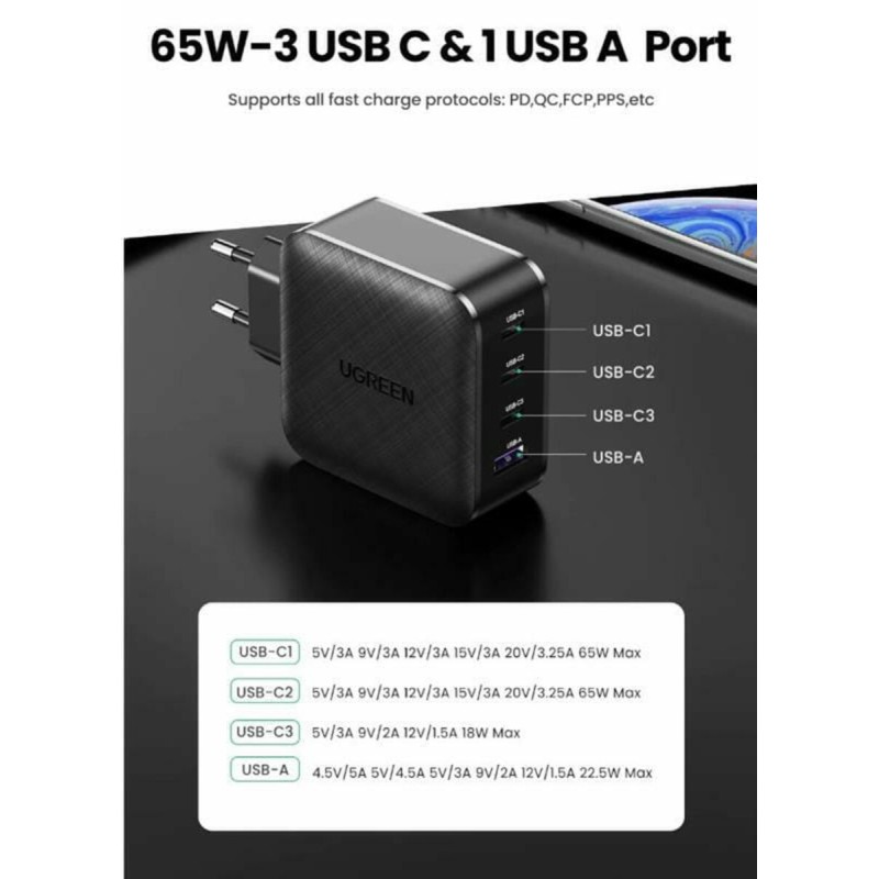 Зарядний пристрій UGREEN CD224 65W Wall Charger (3C1A) EU (UGR-70774)