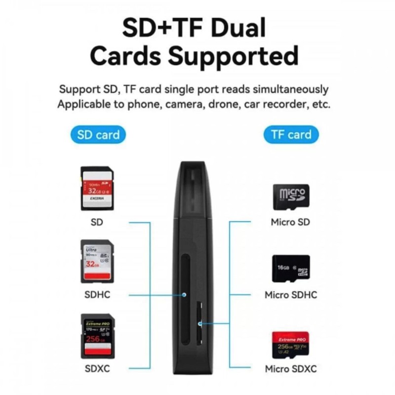 Картрідер Vention 2-in-1 USB 2.0 A Card Reader(SD+TF) Black Single Drive Letter (CLEB0)