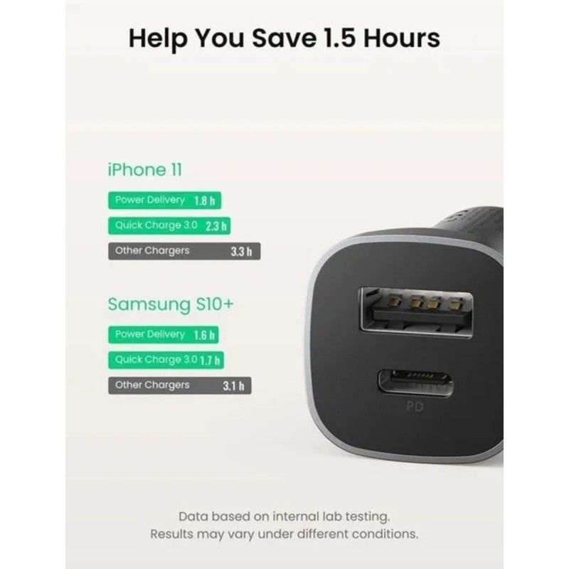 Автомобільний зарядний пристрій UGREEN CD130 Dual USB Car Charger (Space Gray) (UGR-30780)