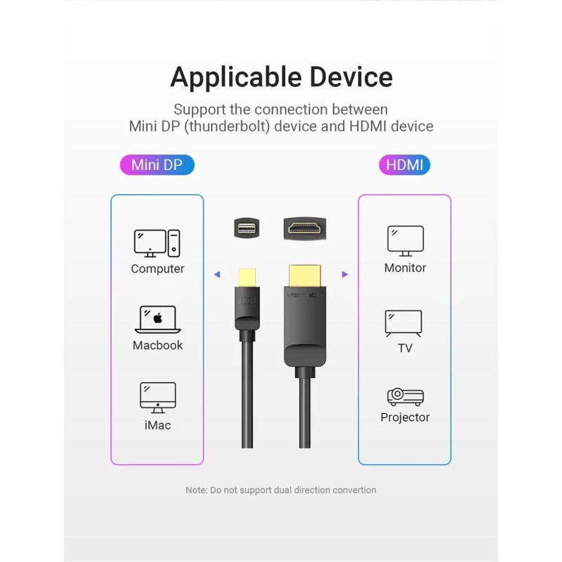 Кабель Vention 4K Mini DisplayPort to HDMI Cable 2M Black (HAHBH)