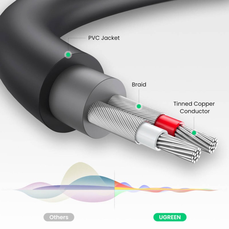 Аудіо кабель UGREEN AV109 3.5mm Male to 2RCA Female Cable 25cm (Gray)(UGR-10547) (UGR-10547)