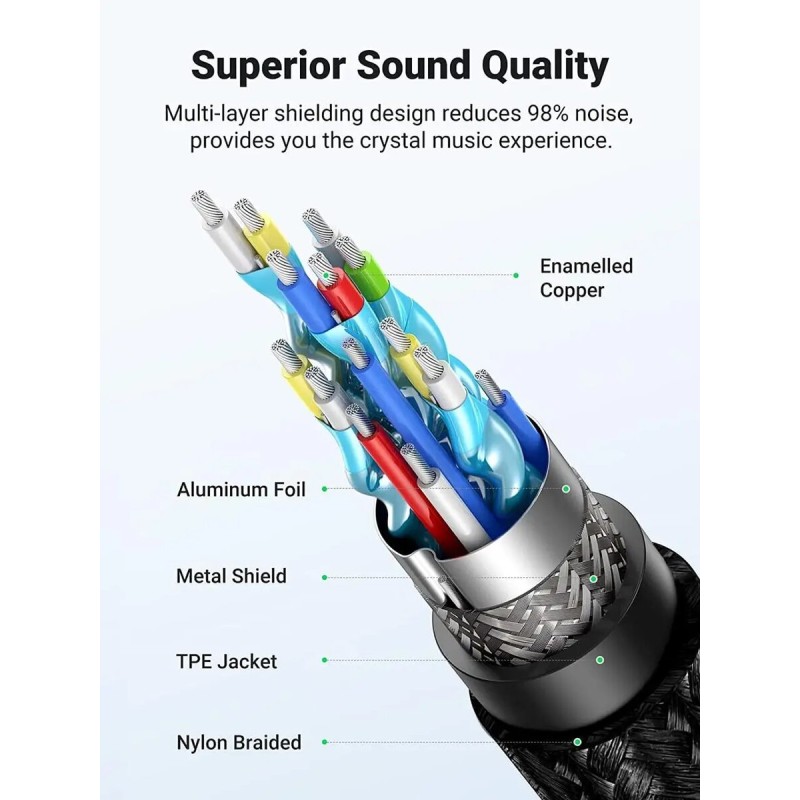 Кабель UGREEN US315 Lightning to 3.5mm Aux Cable Aluminum Shell with Braided 1m (Black)(UGR-70509) (UGR-70509)