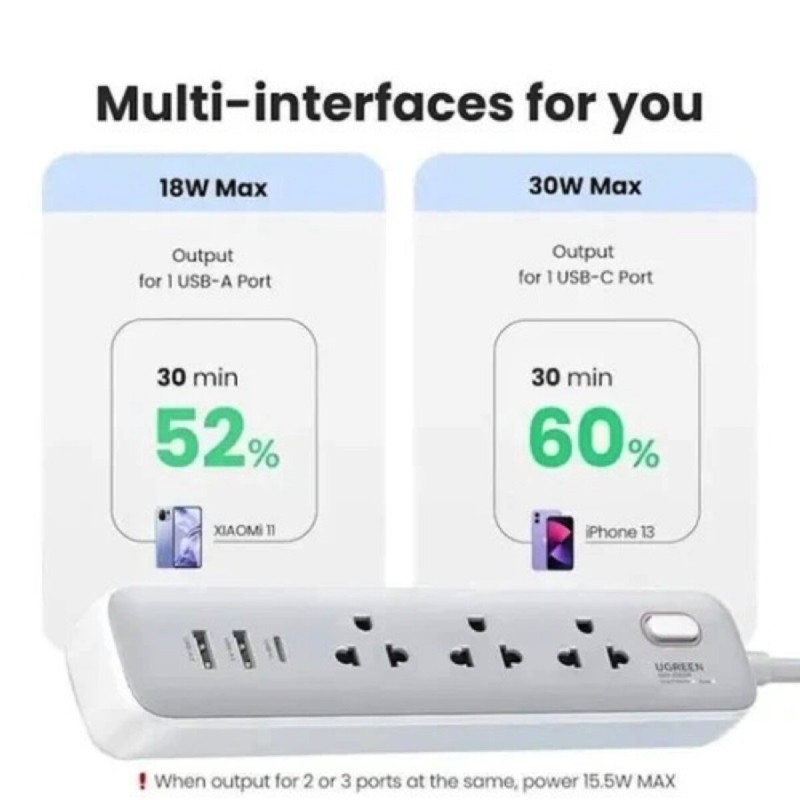 Зарядний пристрій UGREEN CD286 30W 3 AC Power Strip with Master Switch (2A1C) DE(UGR-25357) (UGR-25357)