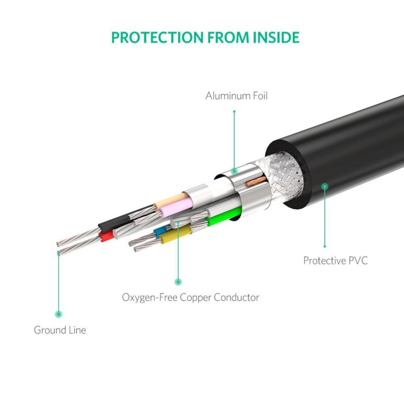 Кабель UGREEN US121 USB 2.0 Active Extension Cable with Chipset 25m (Black)(UGR-10325) (UGR-10325)