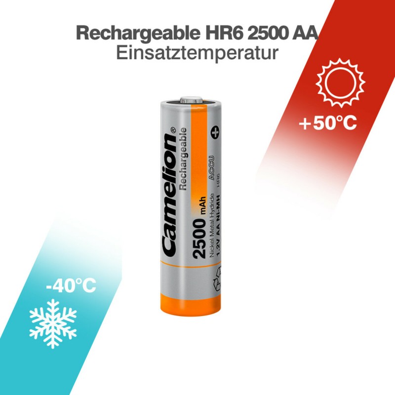 Акумулятор CAMELION Ni-MH HR6 AA 2500mA BP2 2шт (C-17025206) (4260033151827)