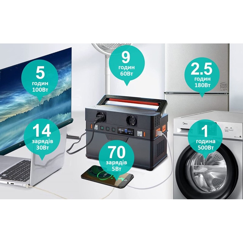 Портативна Зарядна Станція Allpowers S700 (606 Wh)