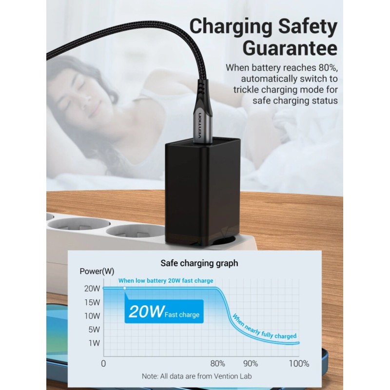 Зарядний пристрій Vention 1-port USB-C Wall Charger(20W) EU-Plug Black (FADB0-EU)
