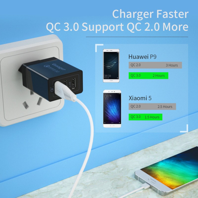 Мережевий зарядний пристрій Essager Fangbo QC3.0 3U (QC+Dual 2.4A) Charging Head  black (ECTQC3-FBB01