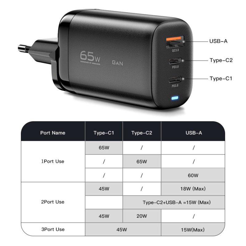Мережевий зарядний пристрій Essager Shining 65W GaN Travelling Charger 2 Type-c+USB-A EU  black (ECT2CA-MYB01)