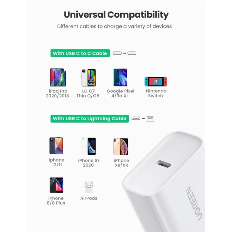 Зарядний пристрій UGREEN CD137 Fast Charging Power Adapter with PD 20W EU (White) (UGR-60450)